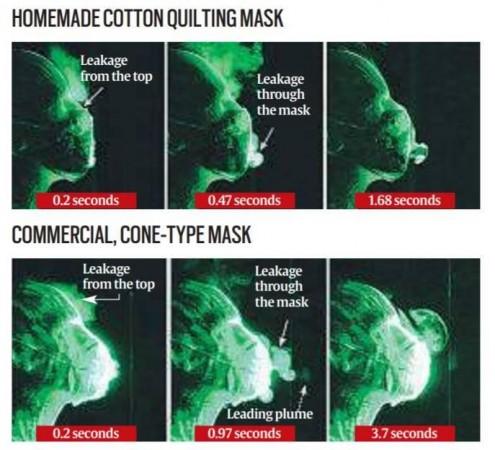 Gesichtsmasken-Test